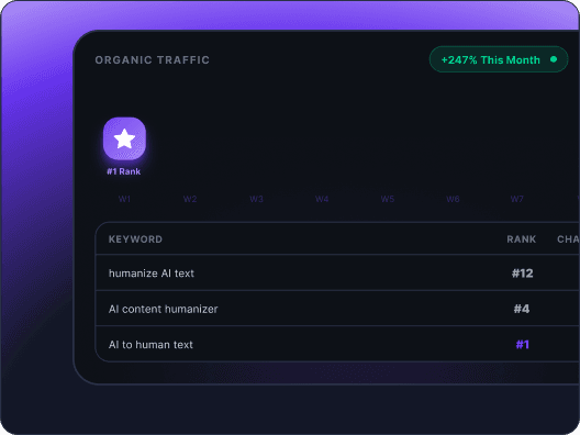 Humanize AI content for better SEO performance Humanize AI content for better SEO performance